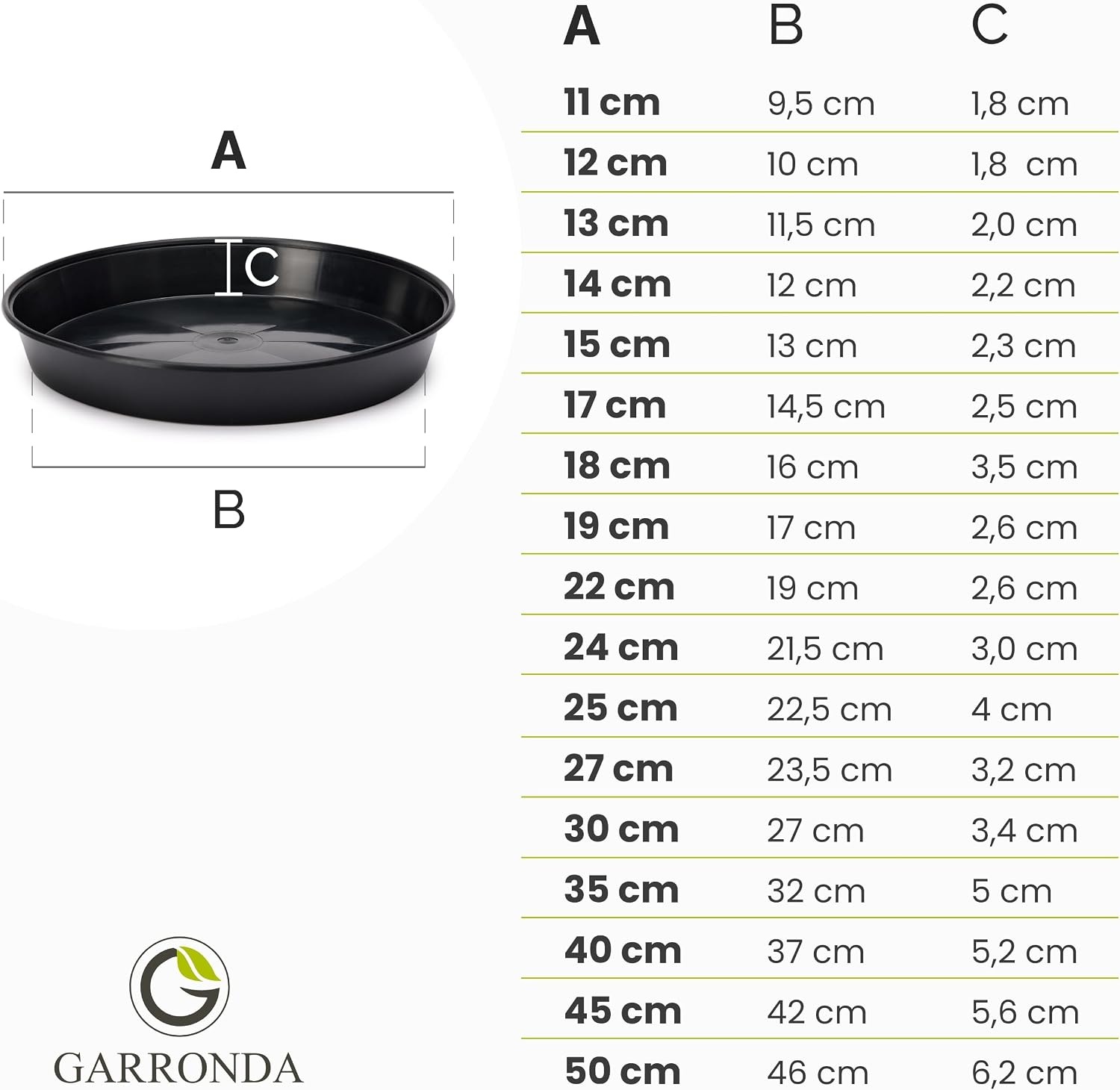 Garronda Ronde Productie Plantenbakplaten GD-0026 (1 Stuk - Zwart, ⌀ 50 cm H=6,2 cm)
