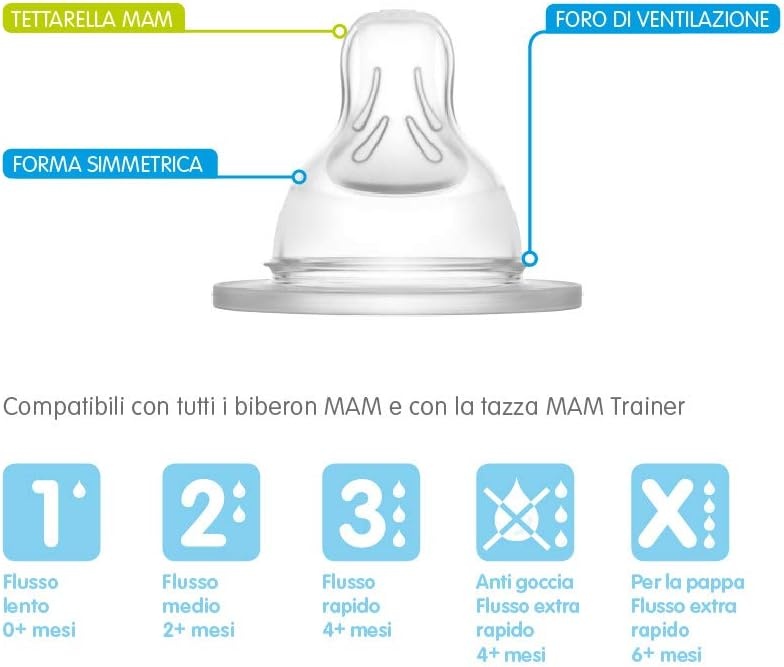 Flesspeen voor baby's vanaf 0 maanden | Maat 1 langzame stroom | SkinSoft silicone | 2 stuks