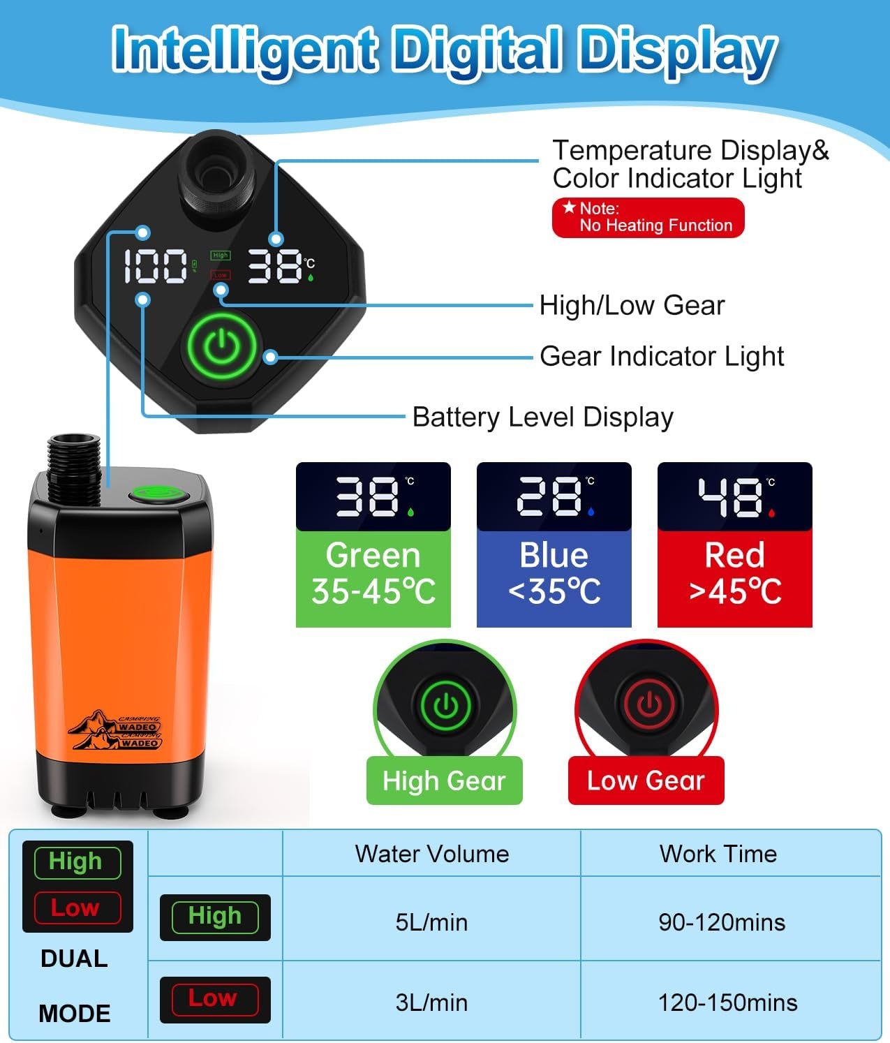 Draagbare Campingdouche met 20L Emmer & Oplaadbare Pomp - 29% Korting