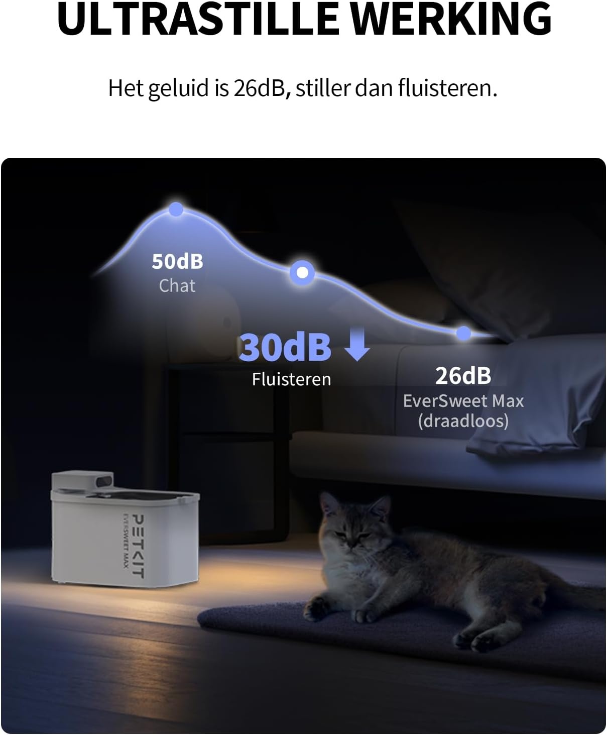 Draadloze Drinkfontein Kat 3L met Batterij & App - 29% Korting