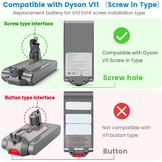 Stofzuigeraccu voor Dyson V11 (schroeftype) SV14 | 25.2V 3900mAh Li-ion | Inclusief deksel, filter, borstel, schroef