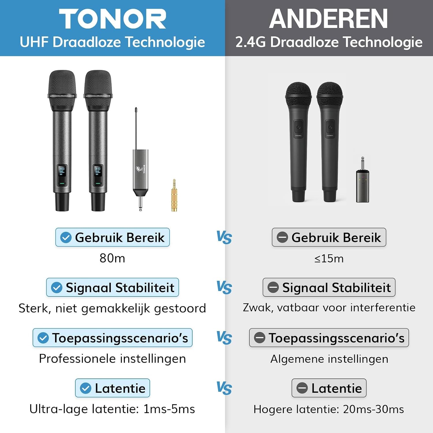 Draadloze Microfoon Set met 61% Korting - UHF 80m Bereik