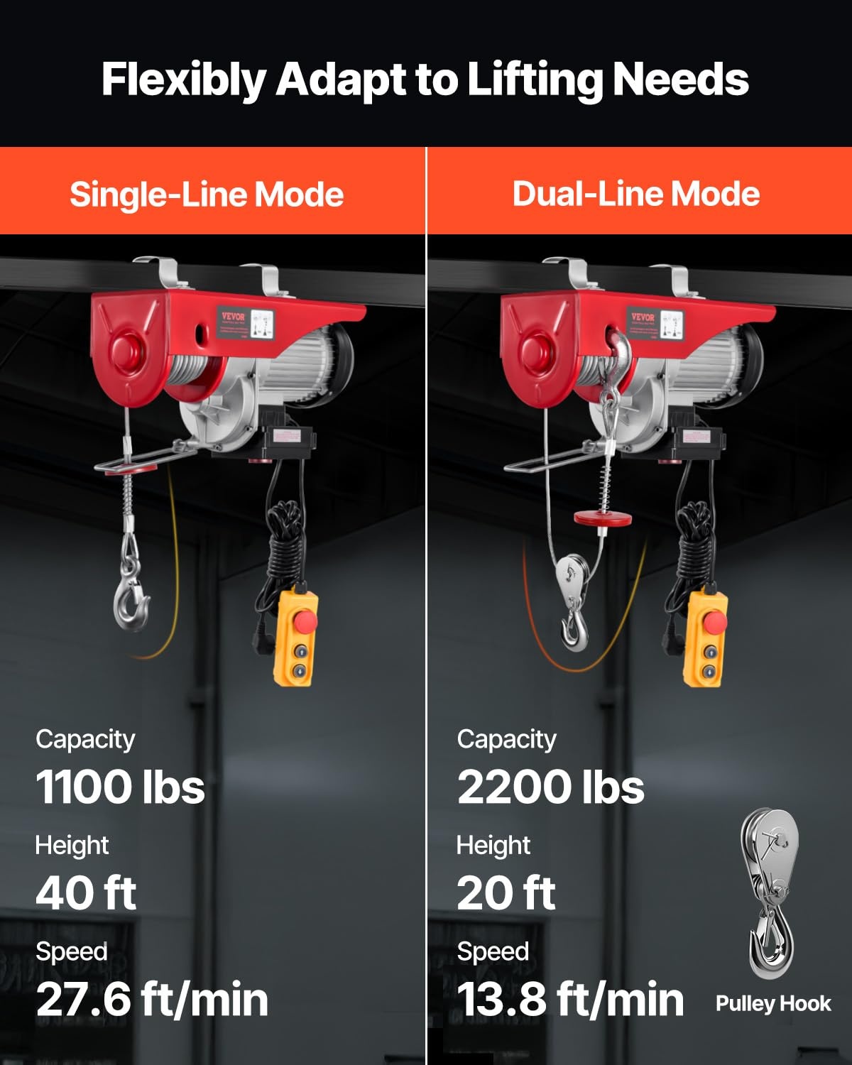 VEVOR Elektrische hendel, dubbele kabel, max. belasting 1000 kg, kabelafstandsbediening 4,2 m, hoogte enkele kabel 12 m, katrol noodstop, krik voor garage, magazijn, fabriek