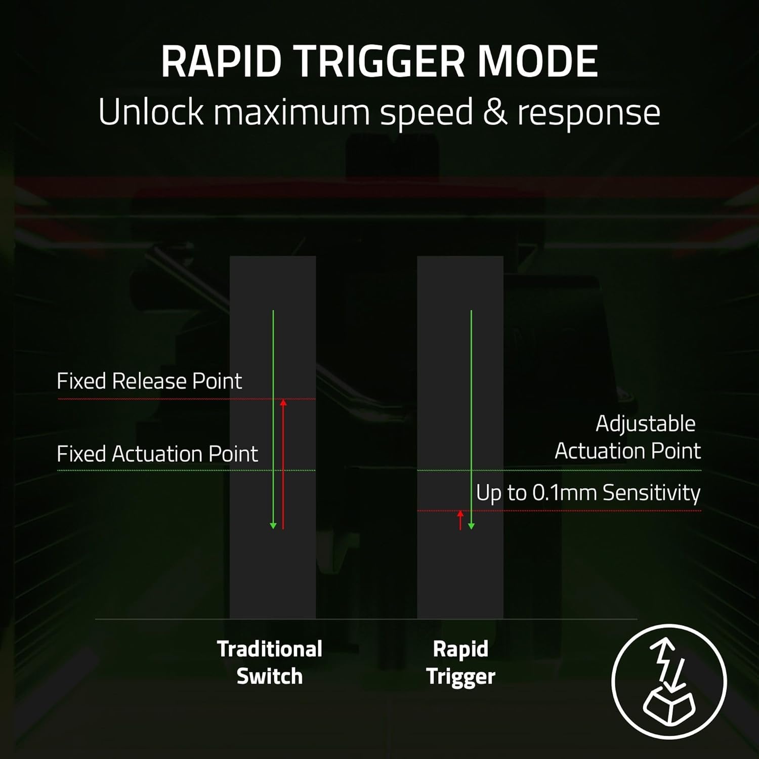Razer Huntsman V3 Pro Mini - 60% analoog optisch Esports-toetsenbord - Razer Snap Tap & Rapid Trigger (multifunctionele digitale wijzerplaat en speciale bedieningsknoppen) US-Layout | Zwart