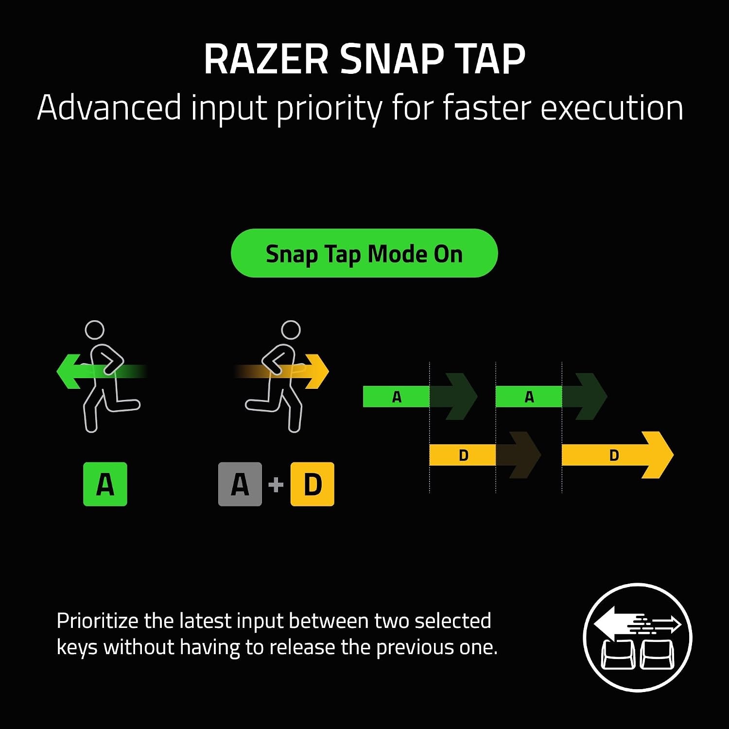 Razer Huntsman V3 Pro Mini - 60% analoog optisch Esports-toetsenbord - Razer Snap Tap & Rapid Trigger (multifunctionele digitale wijzerplaat en speciale bedieningsknoppen) US-Layout | Zwart