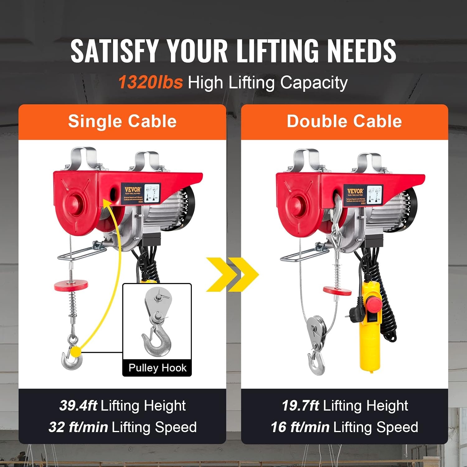 VEVOR Elektrische lier 300 kg tot 600 kg hefhoogte 12 m kabel motorlier 1150 W koperen motor katrol 10 m/min hefsnelheid lift met kabelafstandsbediening kabellift kettingtakel