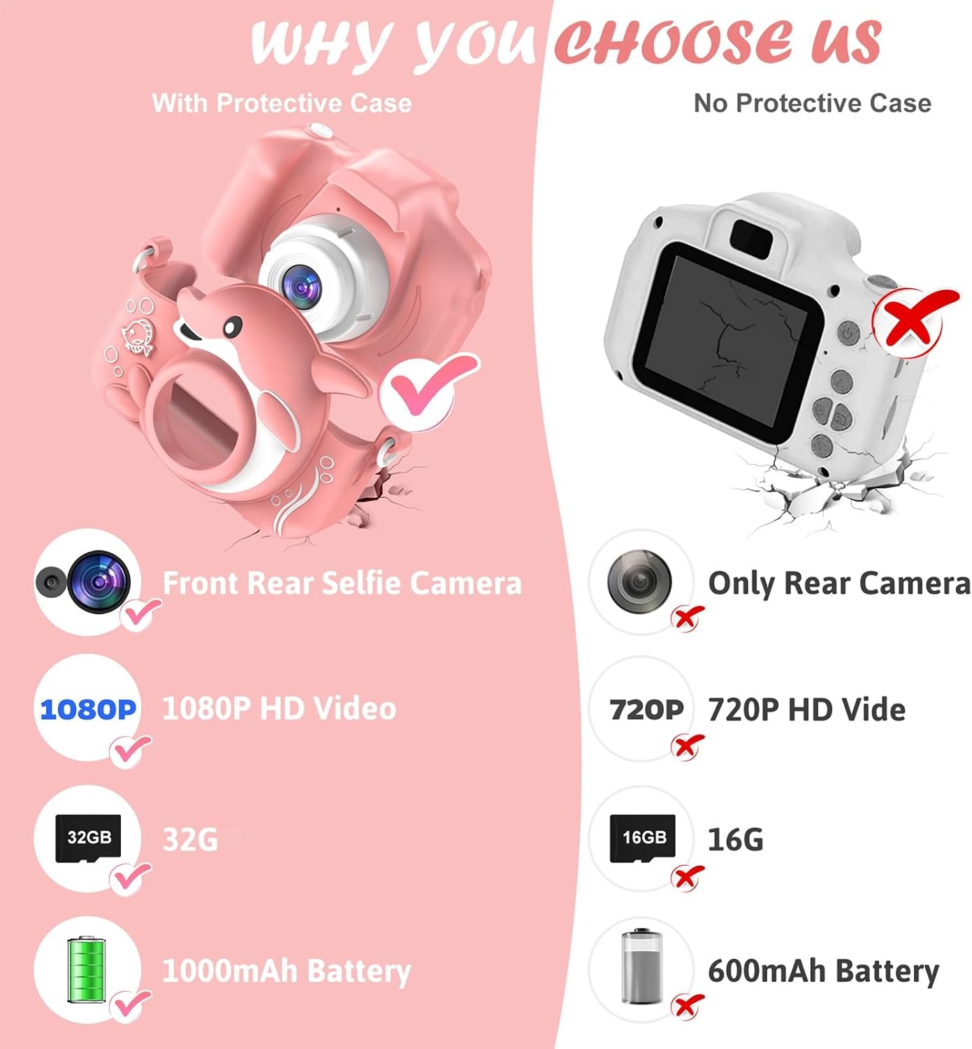 Digitale Kinder Camera 1080p HD met 32GB SD Kaart - 33% Korting