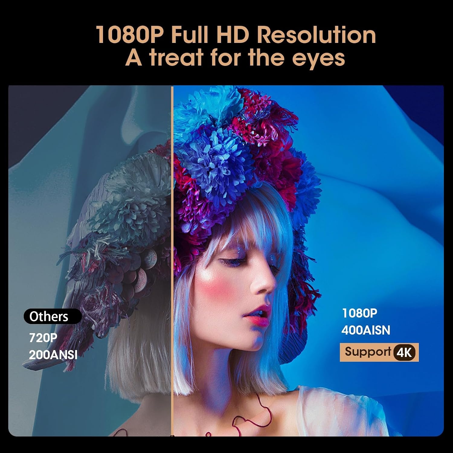 Weelikeit Projector, draagbare miniprojector 1080P HD 4K-ondersteuning, thuisbioscoopfilmprojector met 5G WiFi 6 en Bluetooth, buitenvideoprojector voor iPhone/Android/TV-stick/HDMI/USB/laptop/DVD/PS5