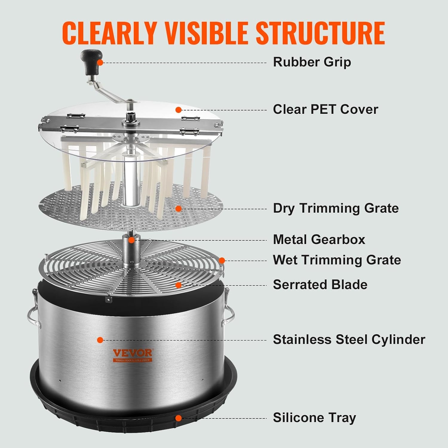 VEVOR Bud Leaf Trimmer, 40,6 cm roestvrijstalen handmatige bud-trimmermachine, met doorzichtige PET-afdekking voor visueel snijden, inclusief handsnoeischaar, voor het snijden van bladeren, knoppen,