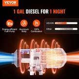 VEVOR Diesel Standkachel 12V 8KW - Oranje - Met LCD en Bluetooth