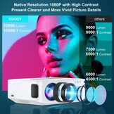 Smart projector 1080P 4K 8K Wit 12000 Lumen Android WiFi Bluetooth - 35% Korting