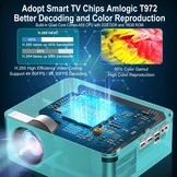 Smart projector 1080P 4K 8K Wit 12000 Lumen Android WiFi Bluetooth - 35% Korting