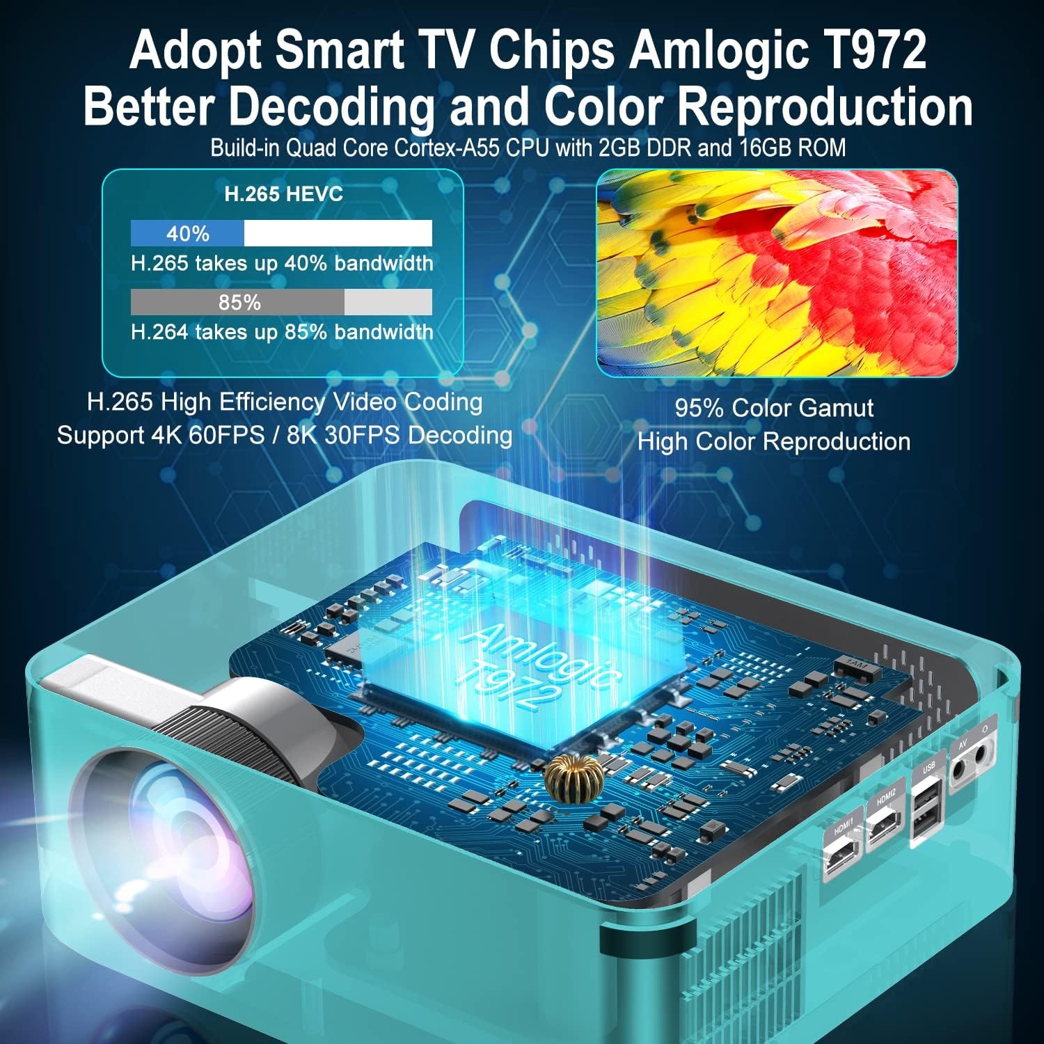 Smart projector 1080P 4K 8K Wit 12000 Lumen Android WiFi Bluetooth - 35% Korting