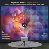 YOOYAA Mini-projector met Bluetooth en statief, draagbaar, 1080p, Full HD, 10.000 l, mini-draagbare led-projector voor thuisbioscoop, compatibel met smartphone, HDMI, USB, tv-stick
