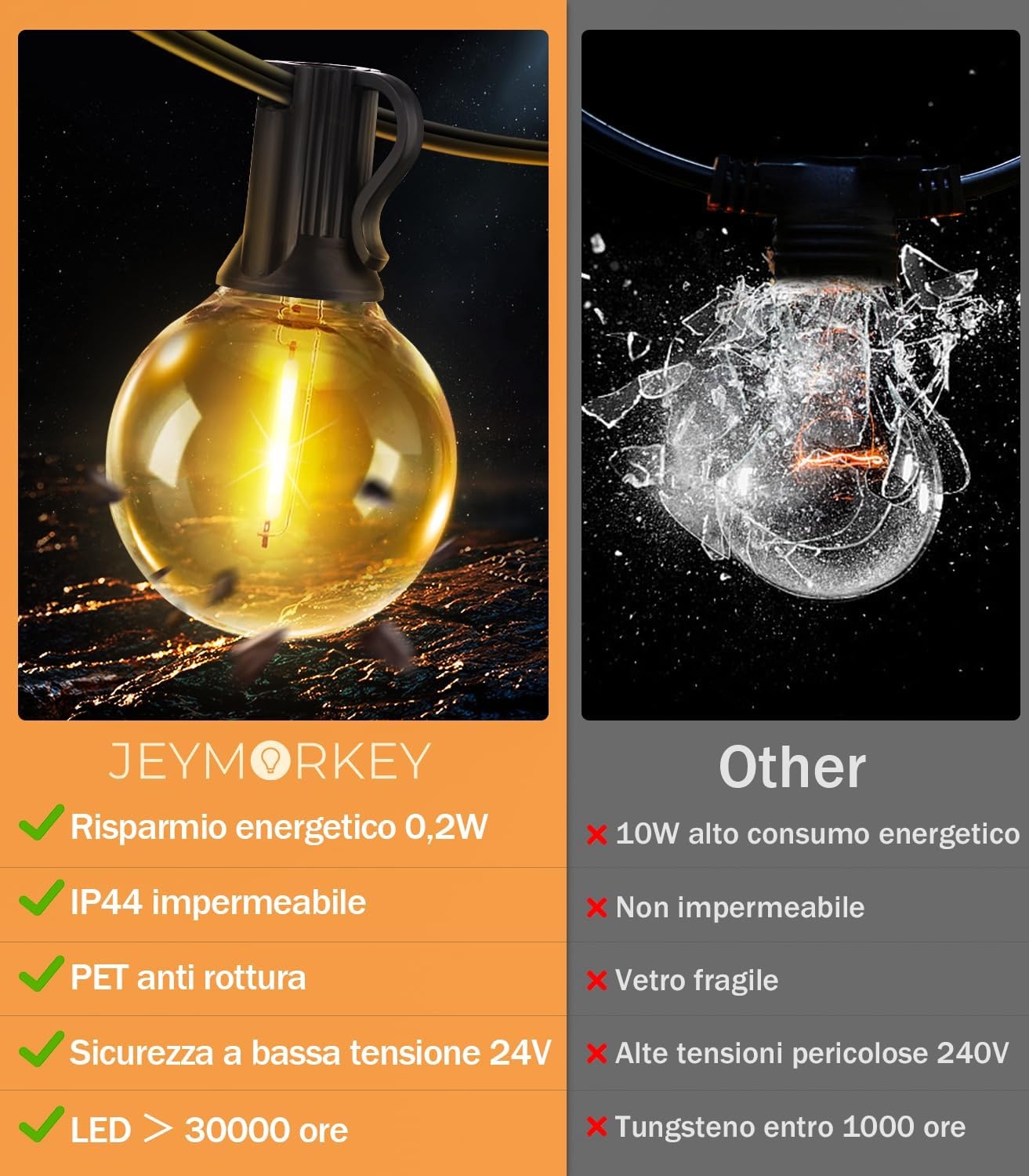 LED Lichtsnoer Buiten 45m Warm Wit G40 IP44 - 34% Korting
