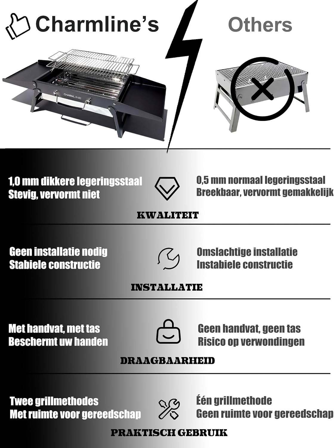 Opvouwbare Houtskoolbarbecue Zwart (39x27 cm) - 34% Korting!