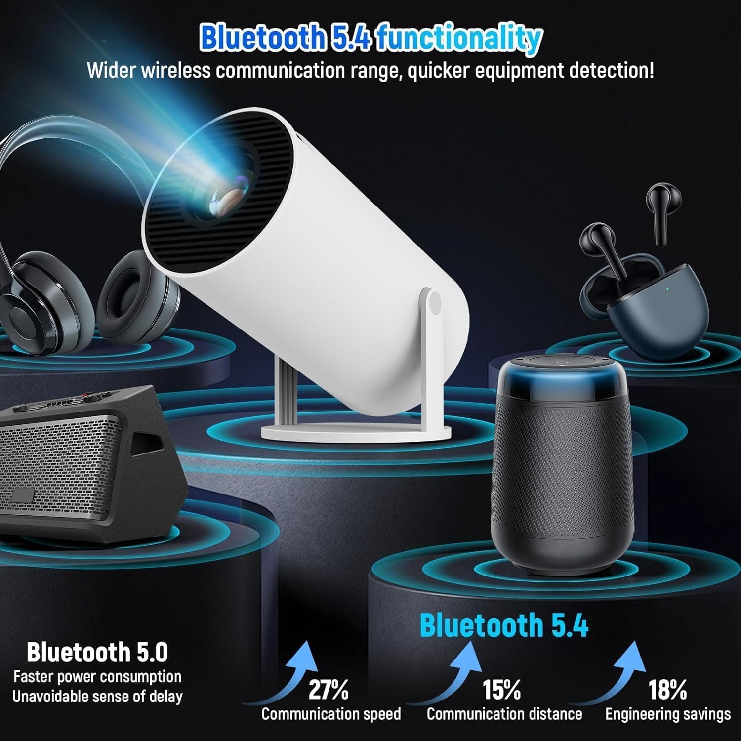 Mini Beamer Android 4K, WiFi 6, Bluetooth 5.4 - Wit/Zwart - 34% Korting