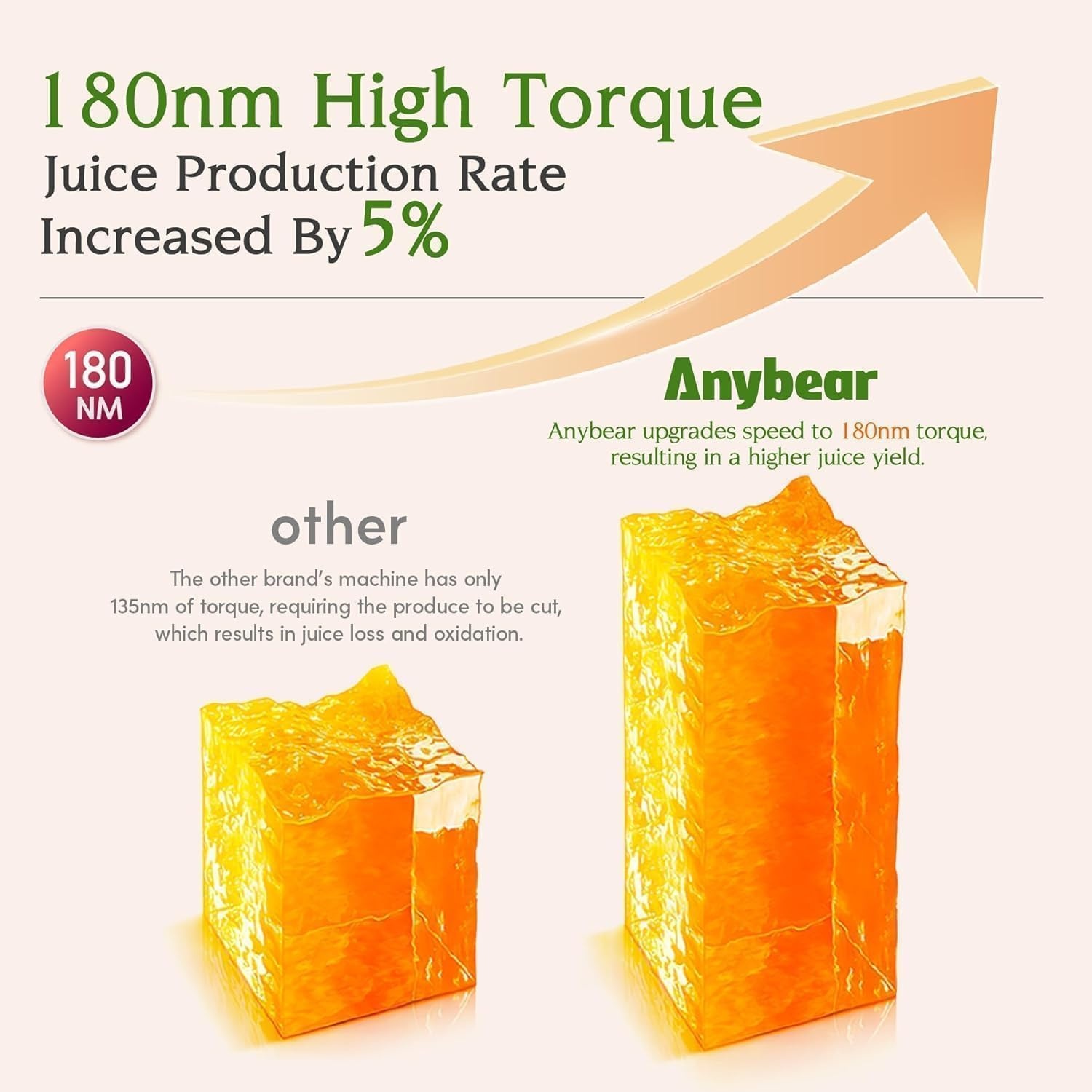 Slow Juicer Sapcentrifuge - 200W, 110mm Vulschacht, Tritan, Zilvergrijs | 34% Korting