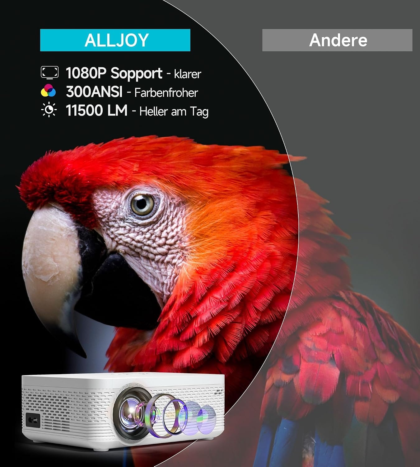 ALLJOY Mini-beamer, ondersteunt full HD, 1080p, 300 ANSI, 11500 lumen, 2,4 GHz/5 GHz, wifi, 195 inch, grootbeeld, beamer thuisbioscoop, compatibel met smartphone, HDMI, USB, laptop