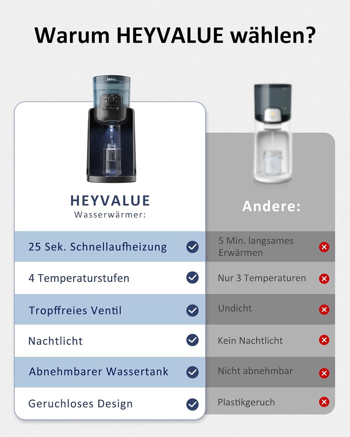 Babyfles Verwarmer & Waterdispenser Zwart | 400W | 29% Korting
