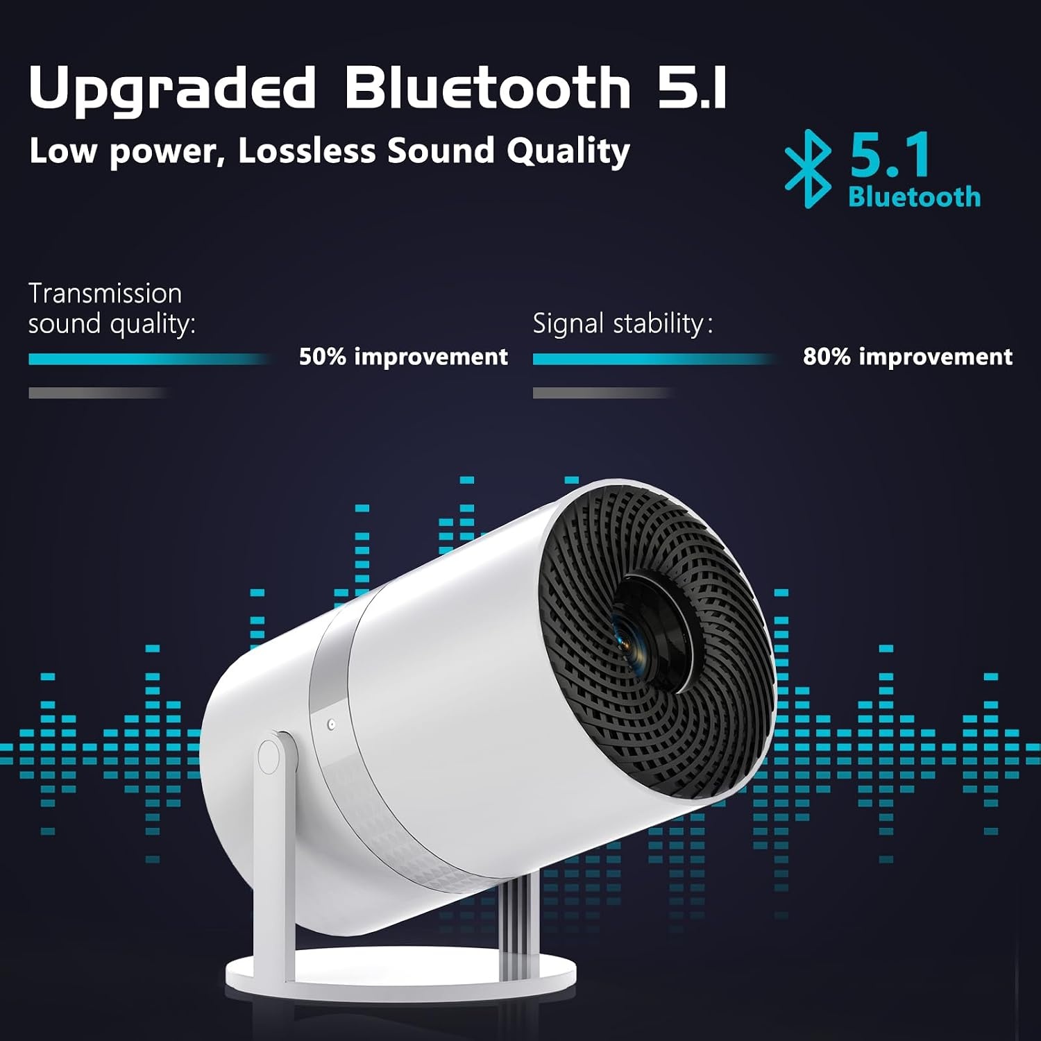 Draagbare Mini Beamer Full HD 1080P Android WiFi6 - 34% Korting