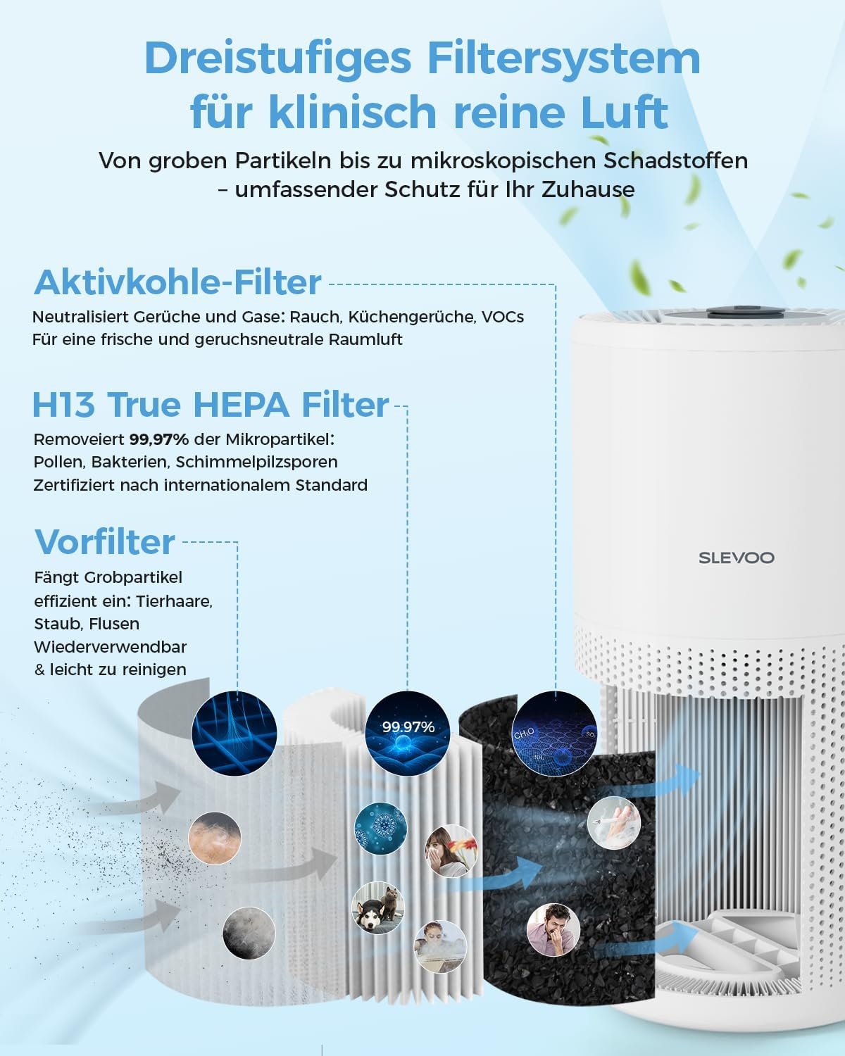 Stil Luchtreiniger H13 HEPA tot 102m² - 34% Korting