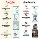 PowCube 3-in-1 Draadloze Mixer & Hakmolen - Grijs - 27% Korting