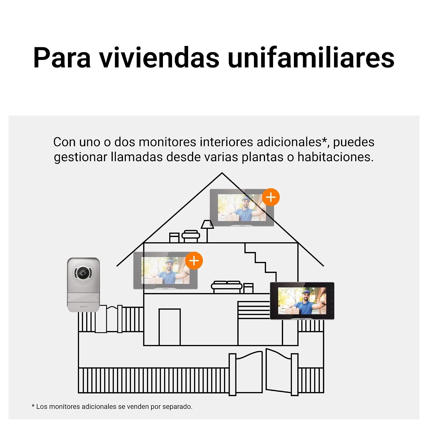 LEGRAND, EASYKIT Plus 368910 Video-deurintercomset met 2-draads aansluiting, 7 inch kleurenmonitor gespiegeld en groothoekcamera, 1-/2-gezinswonsset, uitbreidbaar, stekkervoeding, IP54-IK07, zwart