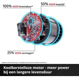 Einhell Professional accu-haakse slijper AXXIO 18/125 - Maat Diameter 125 mm
