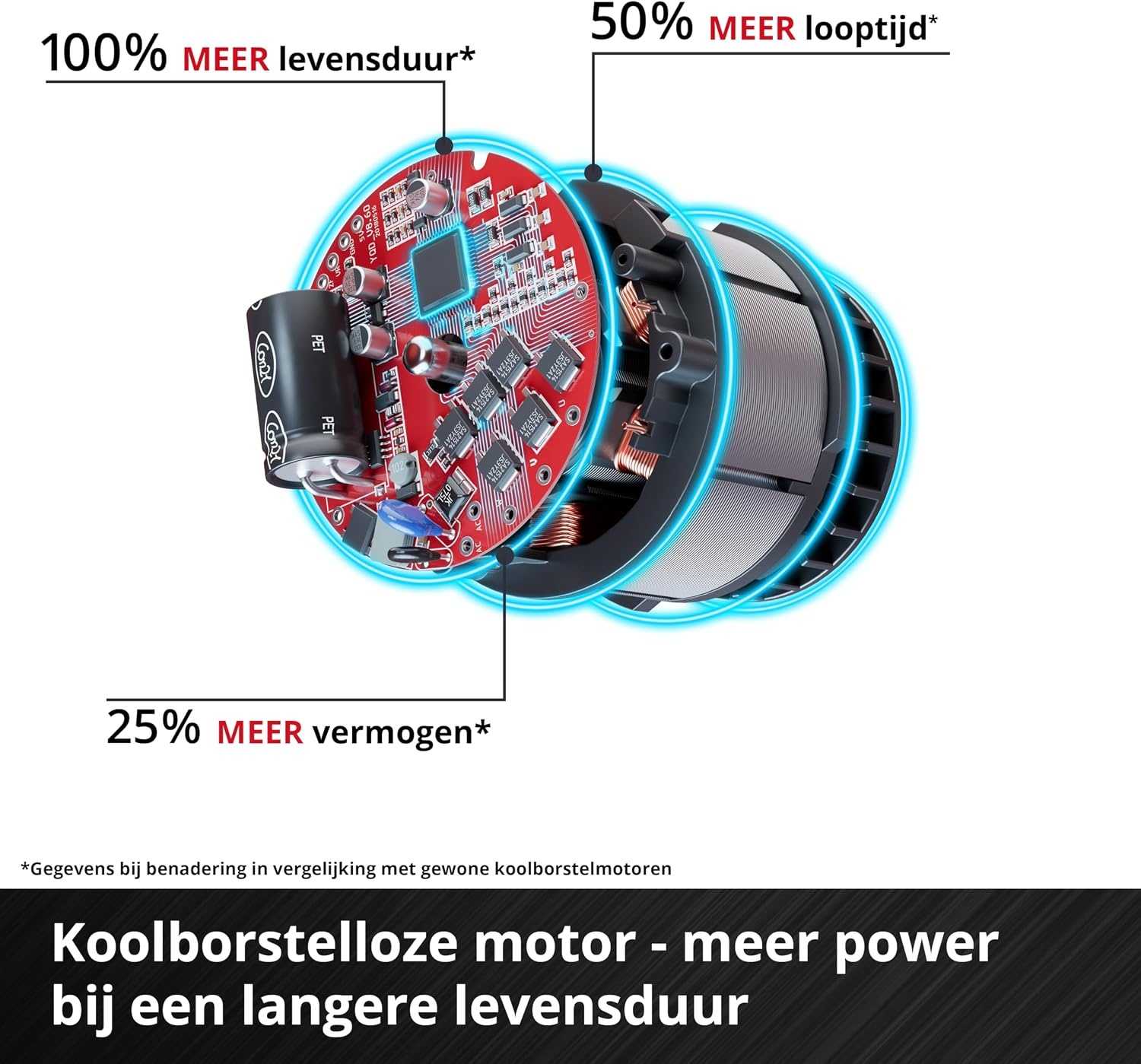 Einhell Professional accu-haakse slijper AXXIO 18/125 - Maat Diameter 125 mm