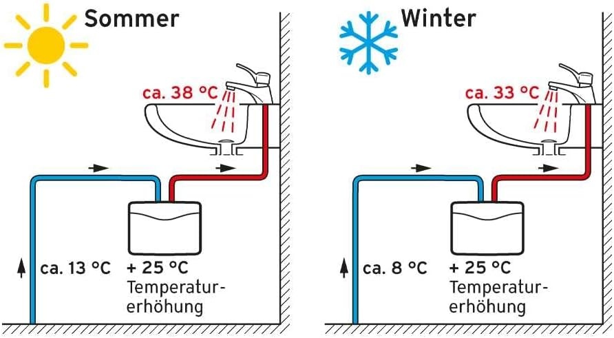 Vaillant miniVED H 3/3 - hydraulische kleine doorstroomboiler drukbestendig
