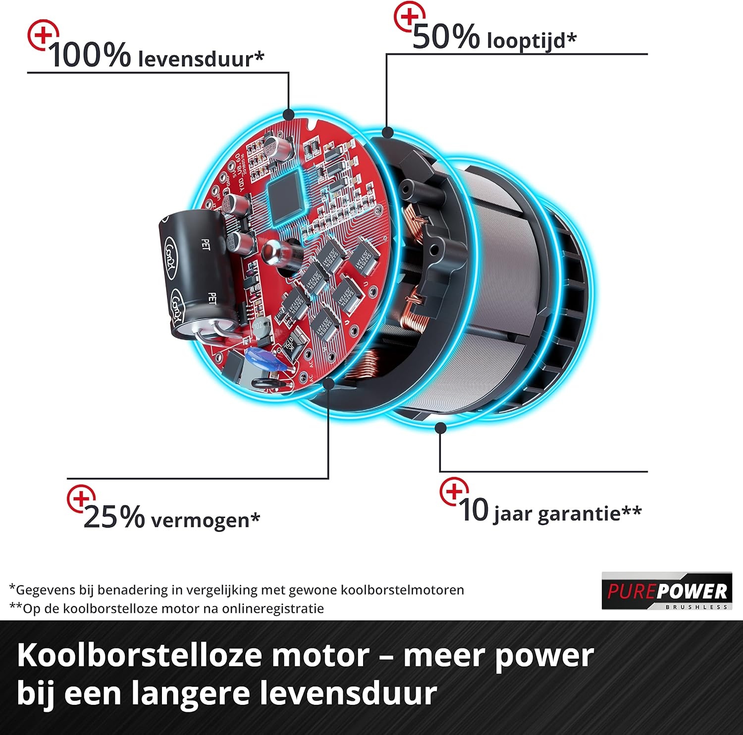 Einhell Professional accu-slagboormachine TP-CD 18/120 Li-i BL-Solo