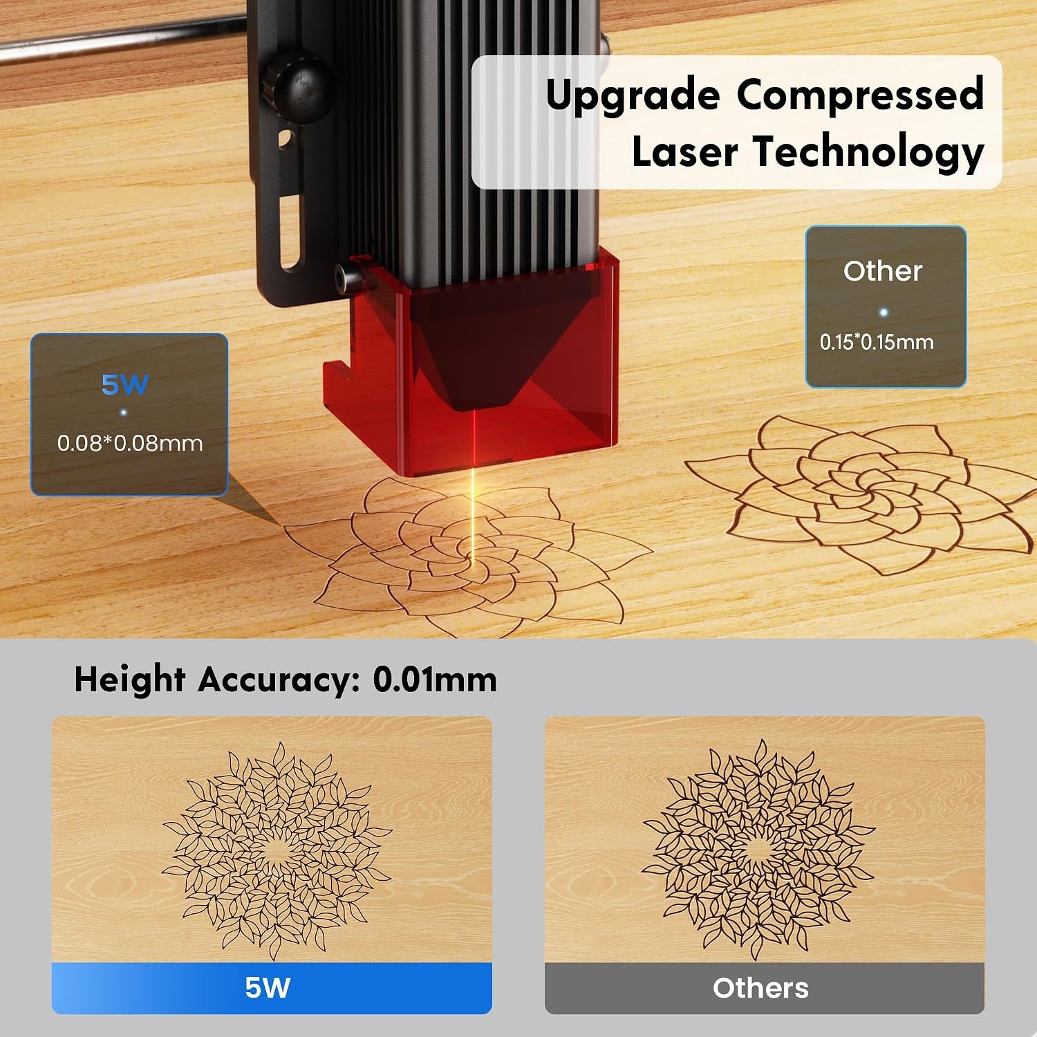 Longer Nano Pro Draagbare Lasergraveermachine 12000mW met hoge snelheid