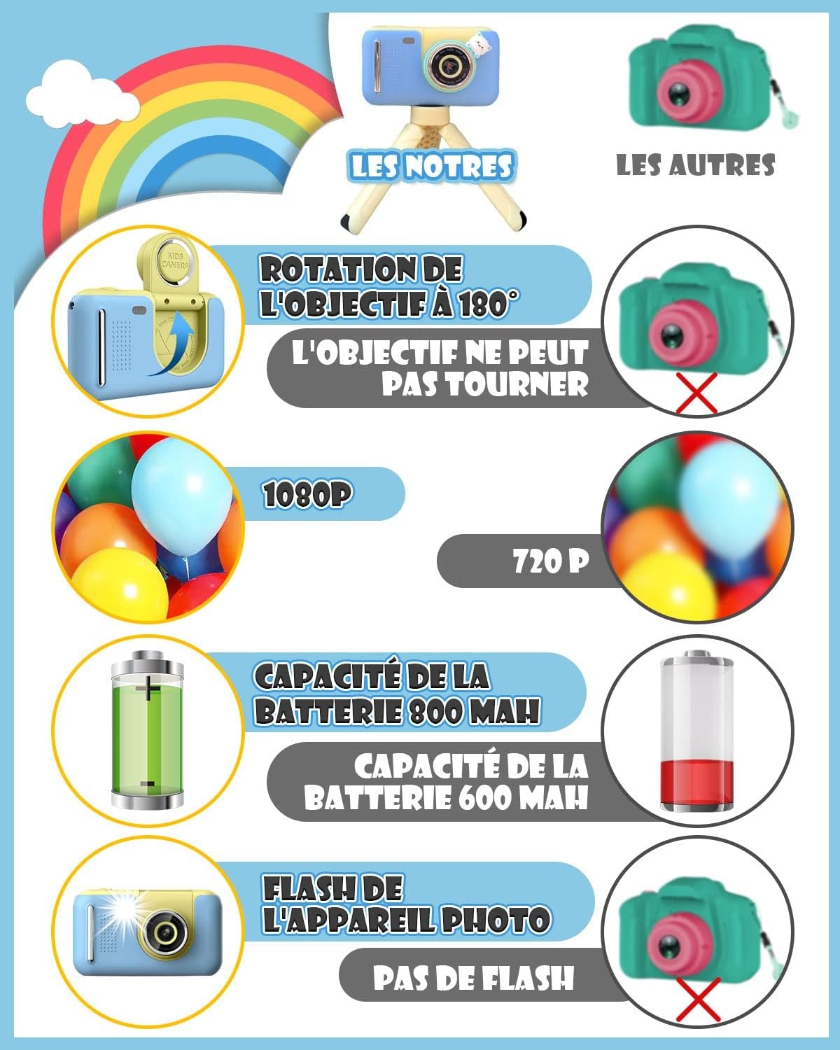 Kinder Camera 1080P HD Blauw - 33% Korting
