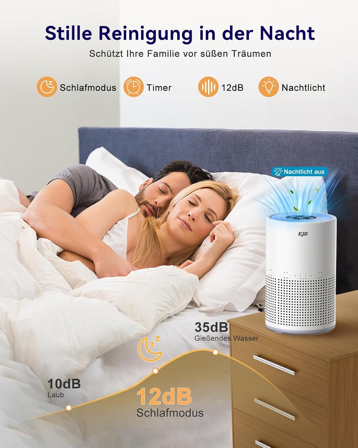 Luchtreiniger HEPA H13 met 3-traps filter | 12dB Nachtmodus | 34% Korting