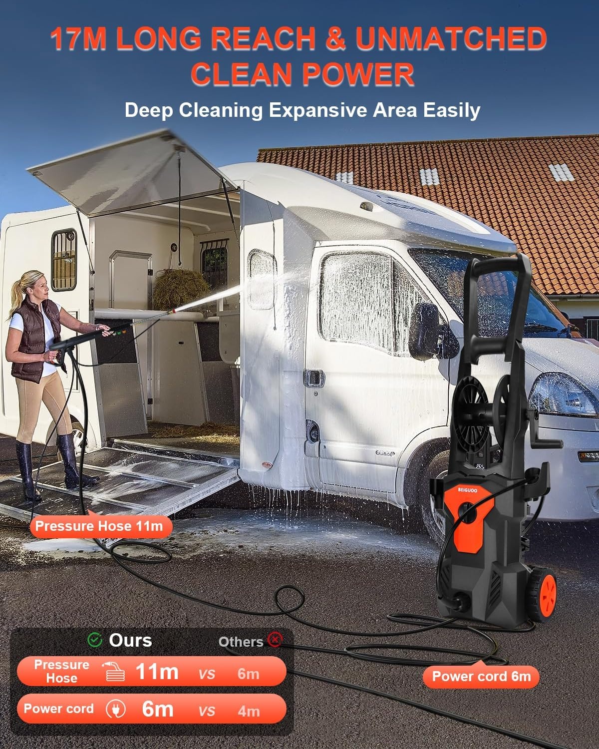 Pressure Washer Hogedrukreiniger, 160 bar voor 50 m²/u, 420 l/u, drukreiniger met 4 sproeiers, schuimsproeier, 17 m slang, sneeuwschuim-spuitpistool