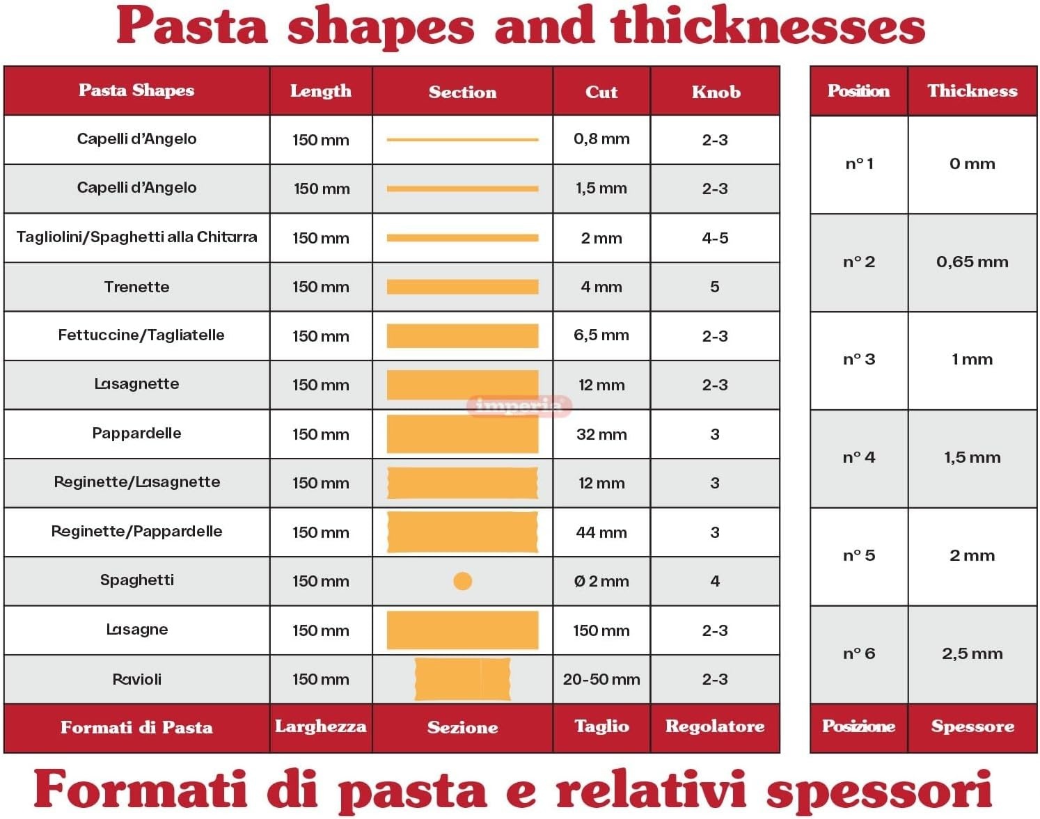 Imperia Nieuwe Ipasta, pastamachine, 100% Made in Italy. Frisse stalen pastamachine. Handmatige bladeruitsteker met zwengel voor lasagne, tagliolini, fettuccine, chroom.