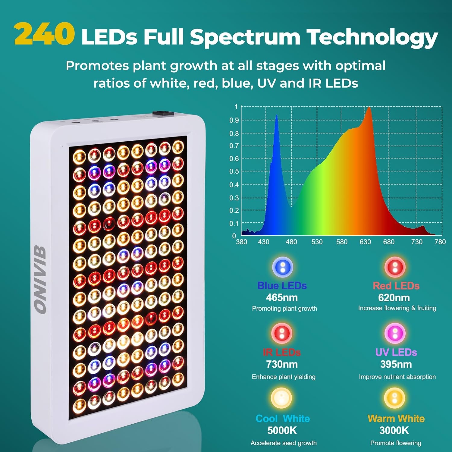 Led Kweeklamp 75W Full Spectrum met Timer - 56% Korting