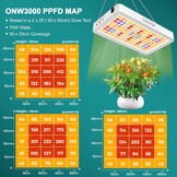 Led Kweeklamp 75W Full Spectrum met Timer - 56% Korting