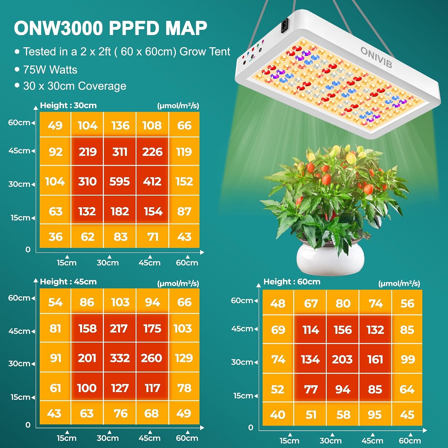 Led Kweeklamp 75W Full Spectrum met Timer - 56% Korting