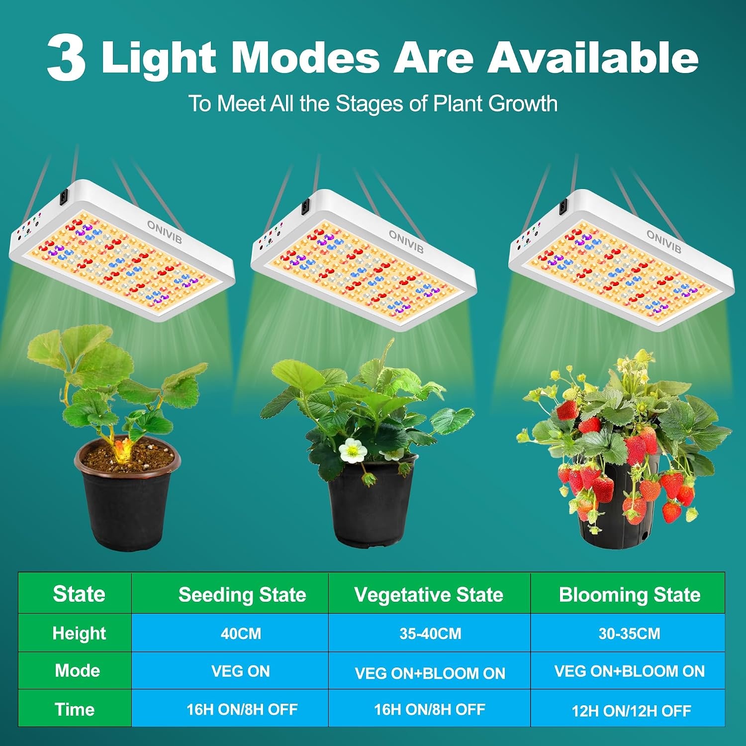 Led Kweeklamp 75W Full Spectrum met Timer - 56% Korting