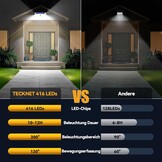 Solar Buitenlamp Set (2 stuks) 4200 Lumen | Wit | 34% Korting