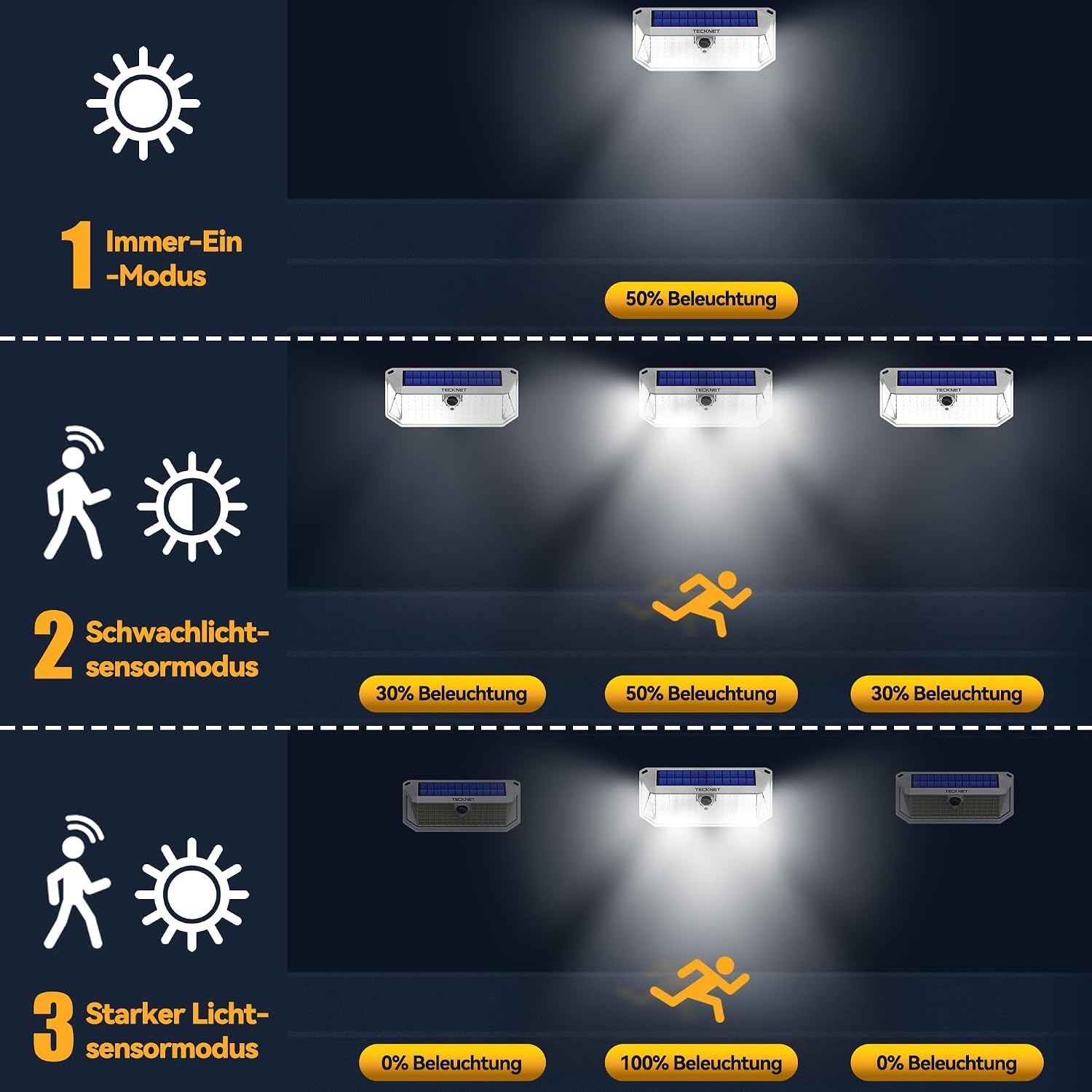 Solar Buitenlamp Set (2 stuks) 4200 Lumen | Wit | 34% Korting