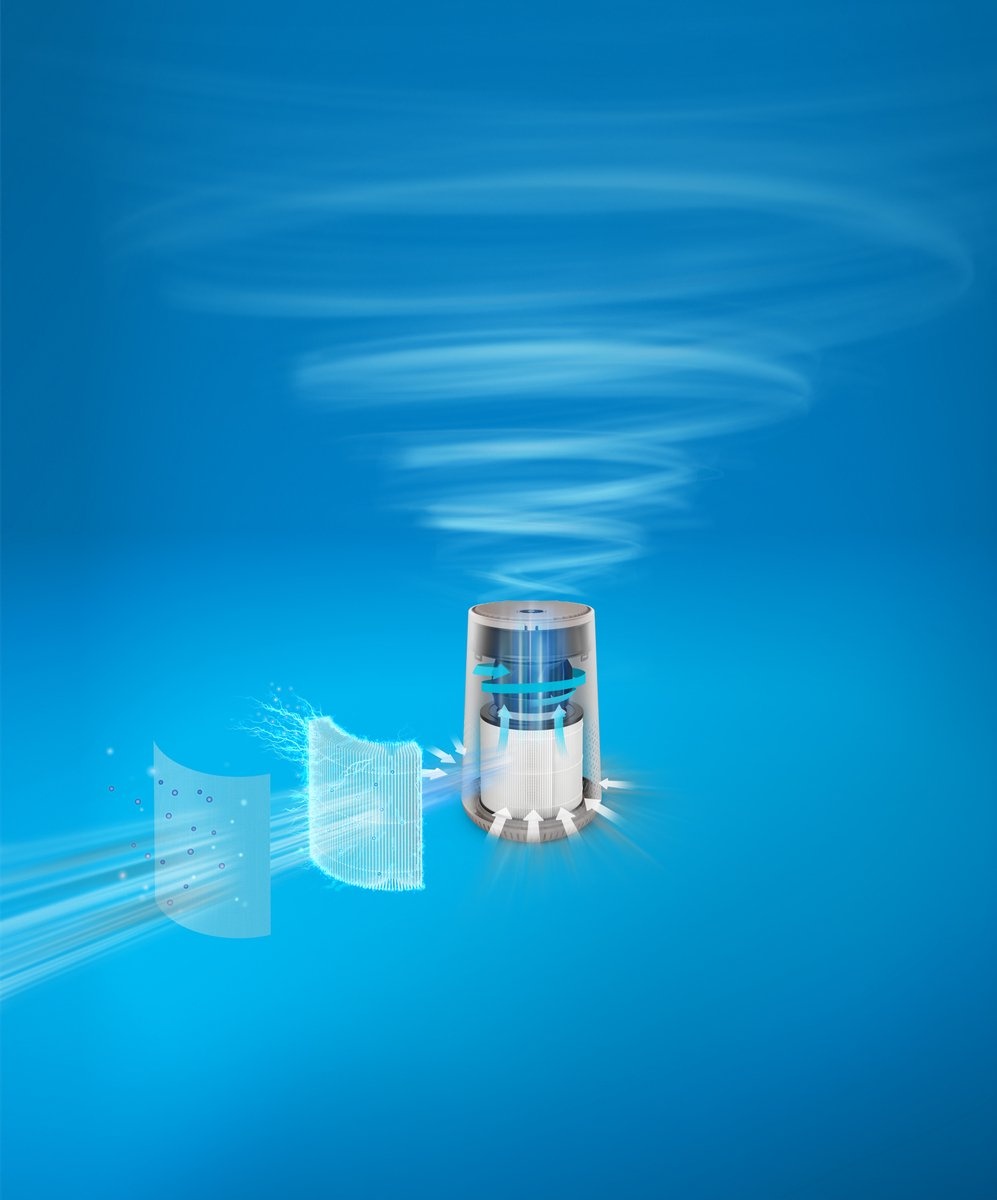 Philips Luchtreiniger AC0650/10 tot 44m² | 170 m³/u | HEPA NanoProtect | 34% Korting