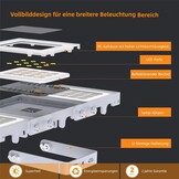 SOLLA LED Buitenlamp 150W 15000LM Daglichtwit - 2 Stuks - Grijs (29% Korting)
