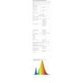 50W RGB LED Floodlight 4-Pack - Dimbaar met Afstandsbediening - 34% Korting