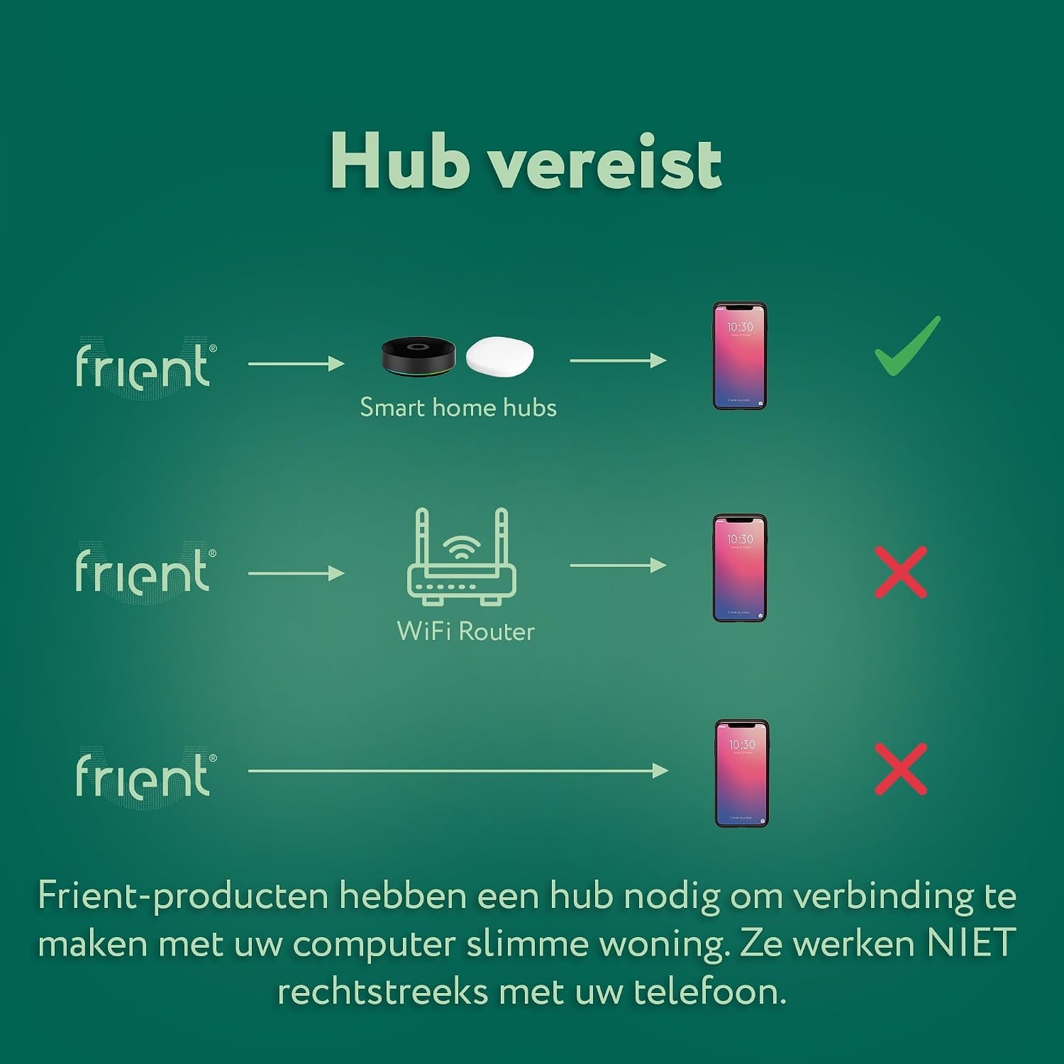 frient Motion Sensor Pro - Beweging, Licht en Temperatuur Bewaking