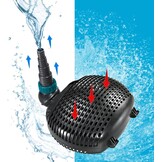 AquaForte EC 10.000 filter-/vijverpomp, 68 watt, debiet 10.000 liter per uur, opvoerhoogte 4,5 meter, kabellengte 10 meter, geschikt voor beekjes, watervallen, fonteinen, etc.