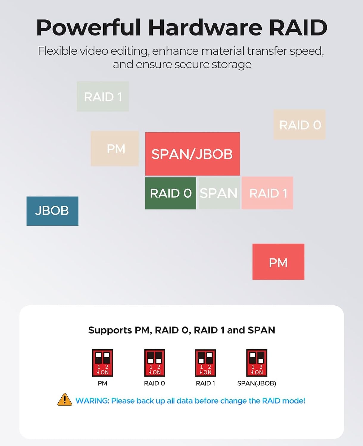 ORICO 2 x Raid harde schijf behuizing voor 2,5/3,5 inch SATA HDD/SSD tot 2X 22TB, USB 3.0 type B, harde schijf dockingstation, ondersteunt Raid 0/1/PM (9928RU3)