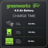 Greenworks 24V Accu 4Ah - Lithium-Ion Batterij voor alle 24V Tuingereedschap